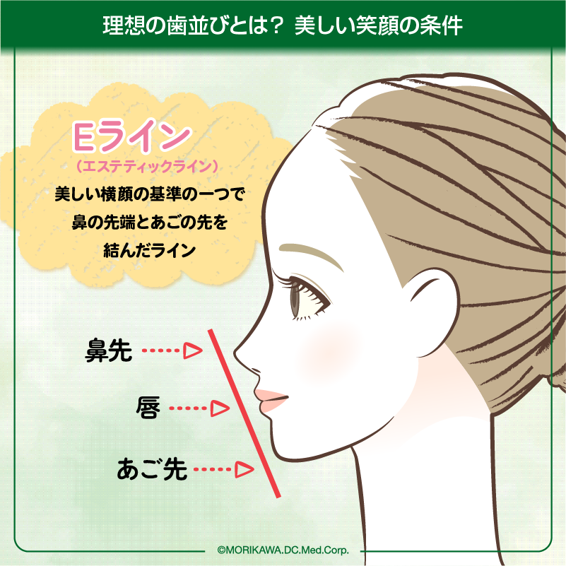 理想の歯並びとは？美しい笑顔の条件