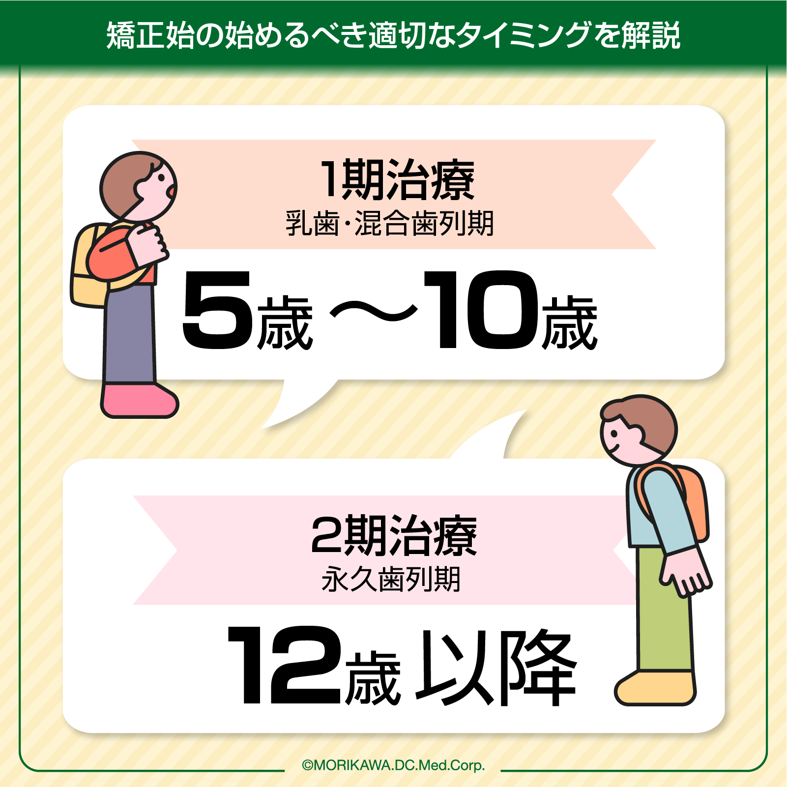 矯正始の始めるべき適切なタイミングを解説